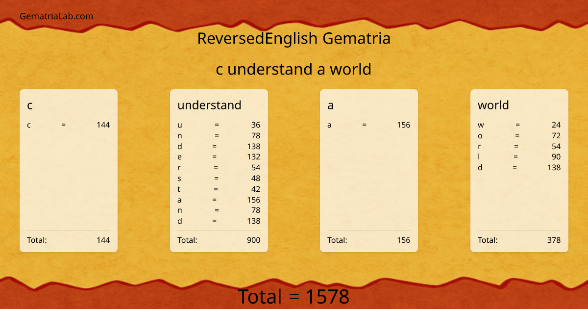 c understand a world in reversedEnglish Gematria